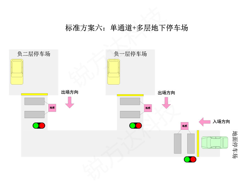 停車(chē)場(chǎng)紅綠燈智能引導(dǎo)系統(tǒng)
