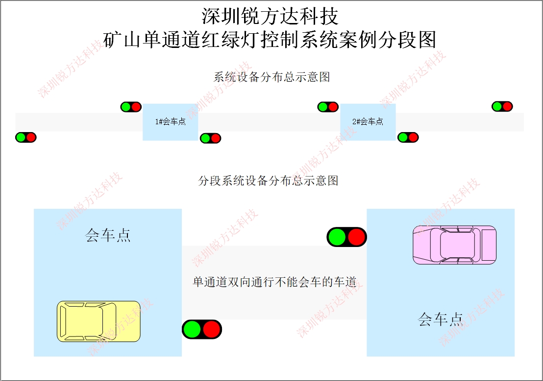 礦山單通道紅綠燈智能控制系統(tǒng)應用案例